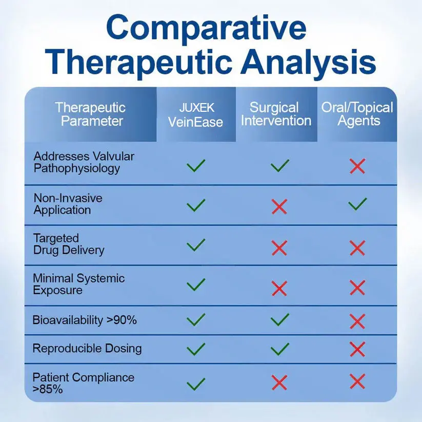 Patch micro-aiguille VERVEBEAD™ Vein Ease - Image 12