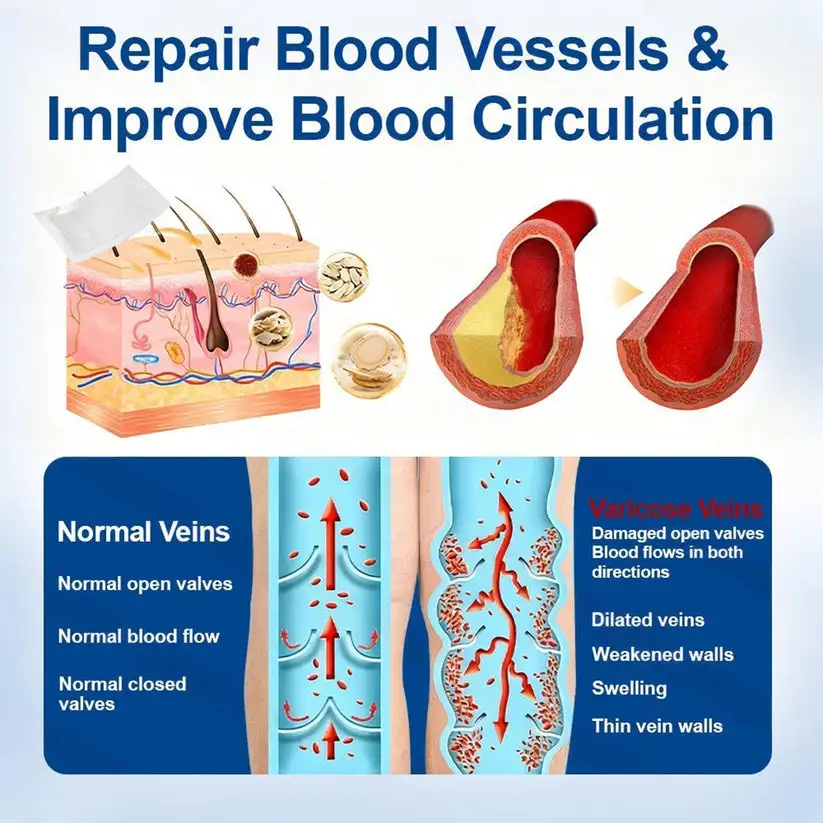 Patch micro-aiguille VERVEBEAD™ Vein Ease - Image 8